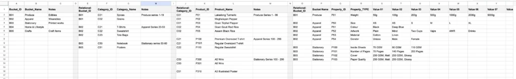 Baanar Inventory system Full